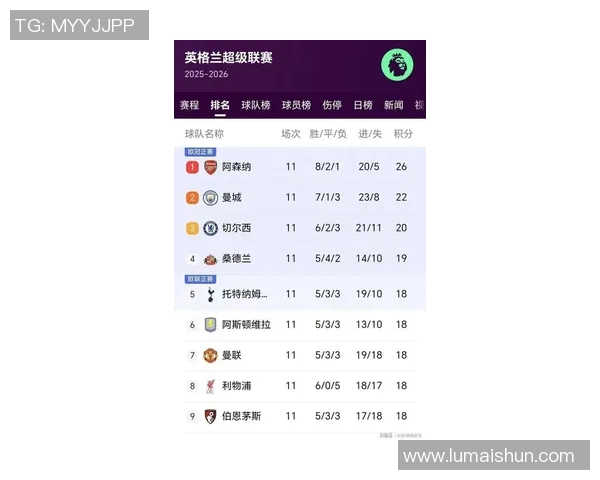 曼城在英超取胜，继续领跑积分榜